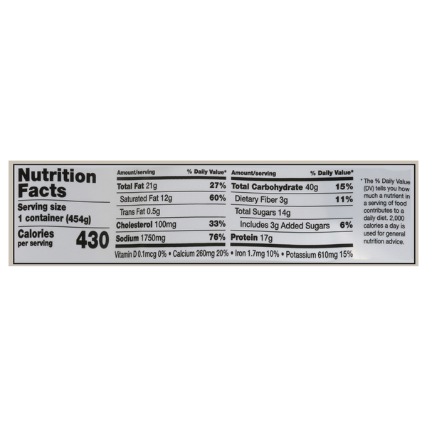 Nutritional Panel