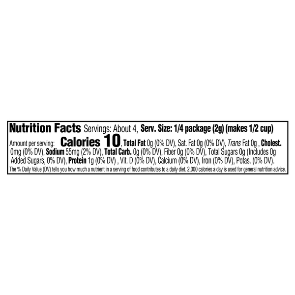 Nutritional Panel