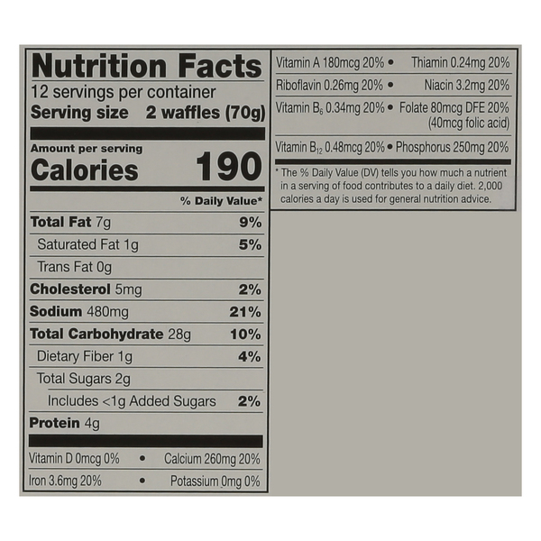 Nutritional Panel