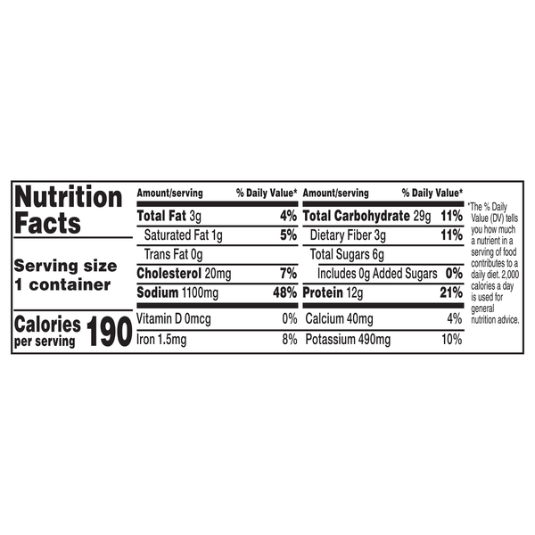 Nutritional Panel