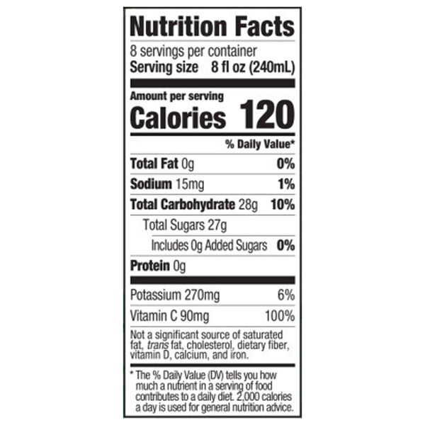 Nutritional Panel