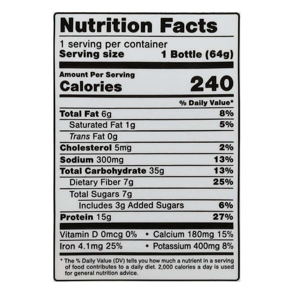 Nutritional Panel