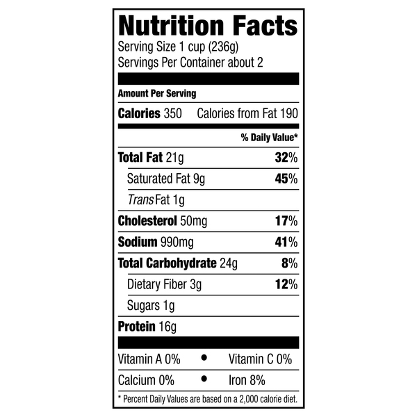 Nutritional Panel