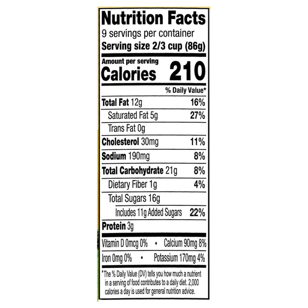 Nutritional Panel