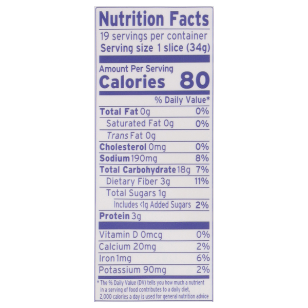 Nutritional Panel