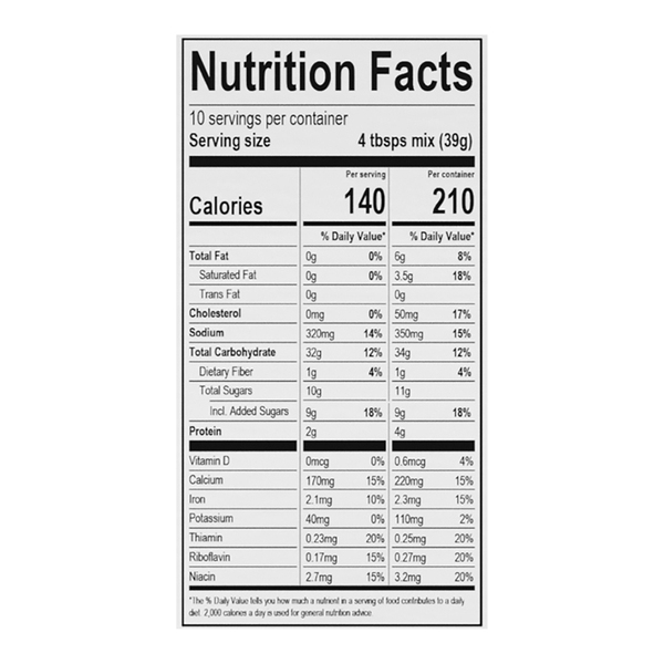 Nutritional Panel