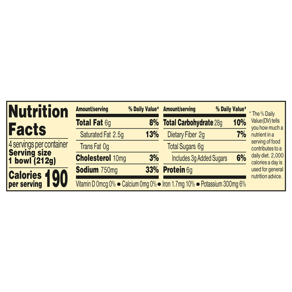 Nutritional Panel
