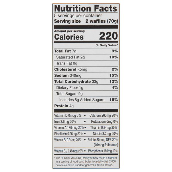 Nutritional Panel