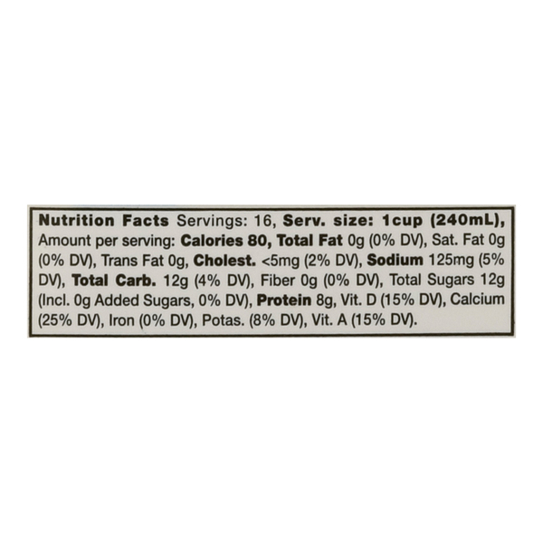 Nutritional Panel
