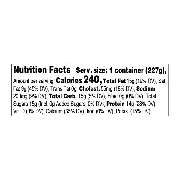 Nutritional Panel