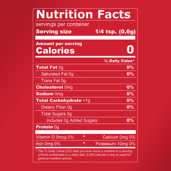 Nutritional Panel
