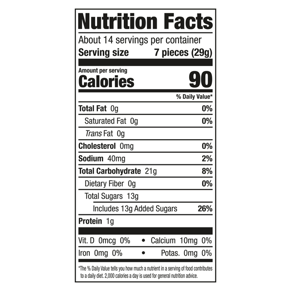 Nutritional Panel