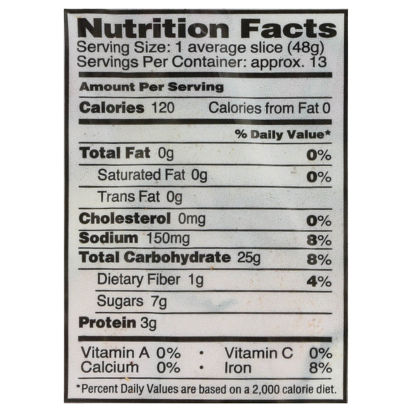 Nutritional Panel