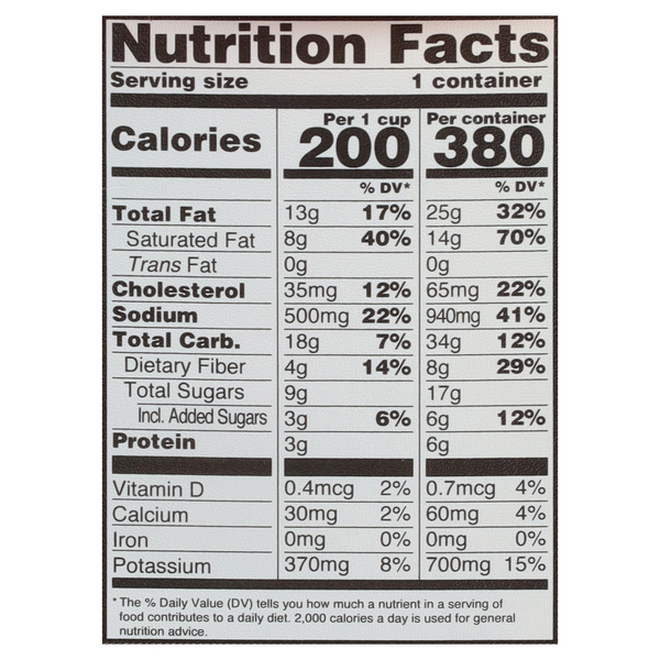 Nutritional Panel
