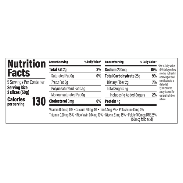 Nutritional Panel