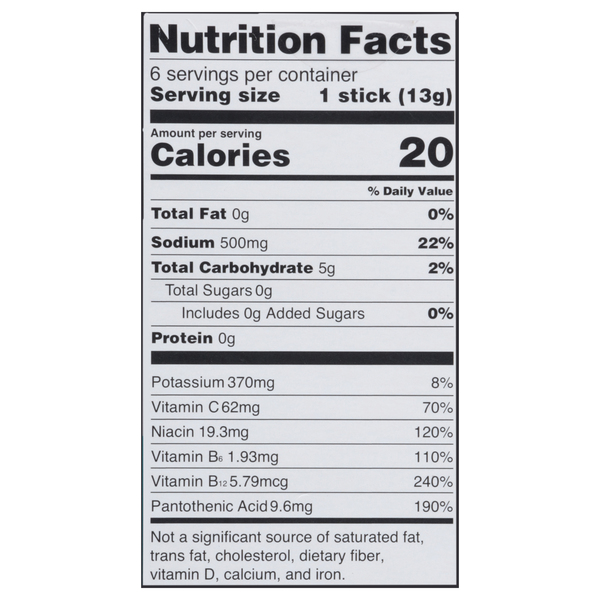 Nutritional Panel