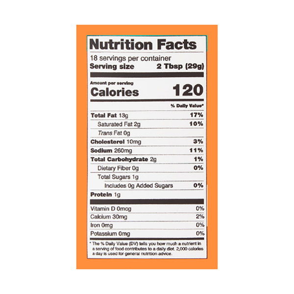 Nutritional Panel