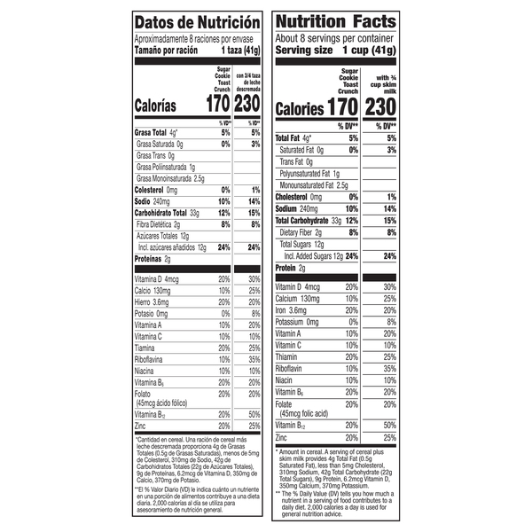 Nutritional Panel