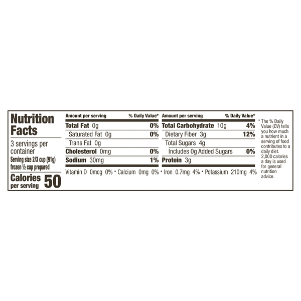 Nutritional Panel