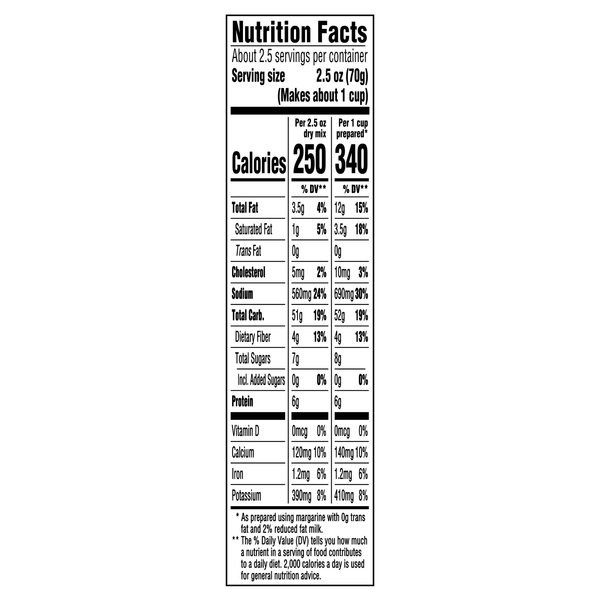 Nutritional Panel