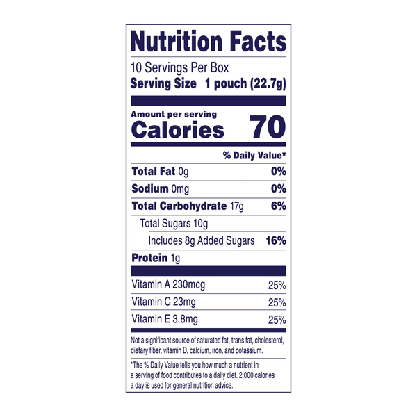 Nutritional Panel