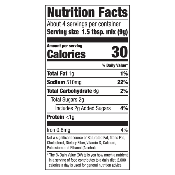 Nutritional Panel