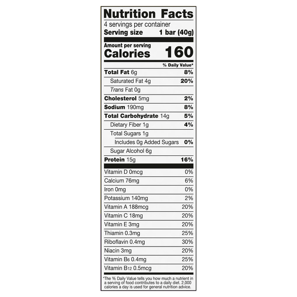 Nutritional Panel