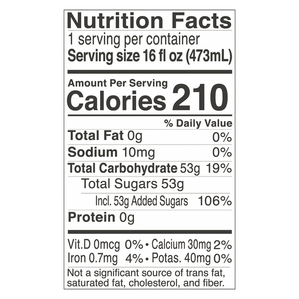 Nutritional Panel