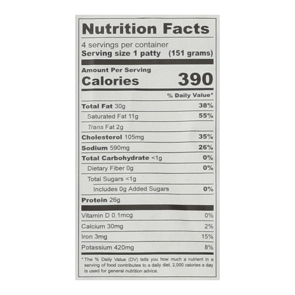 Nutritional Panel