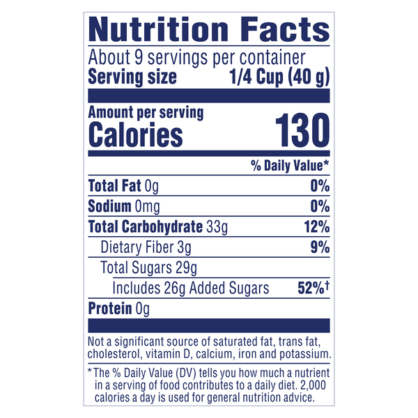 Nutritional Panel