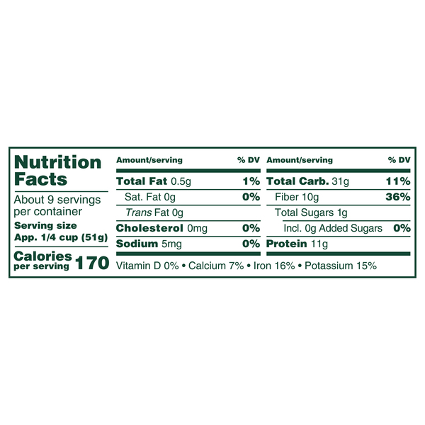 Nutritional Panel