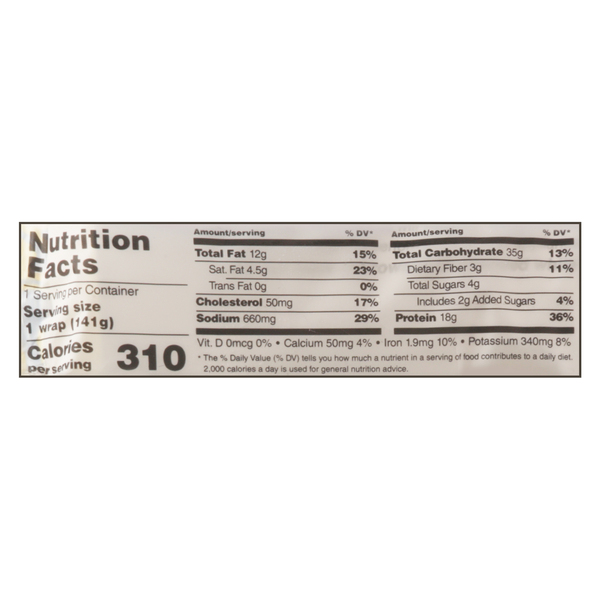 Nutritional Panel