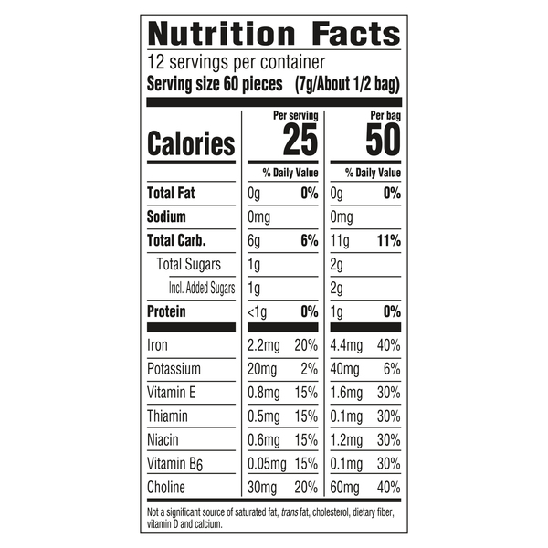 Nutritional Panel