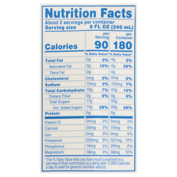 Nutritional Panel