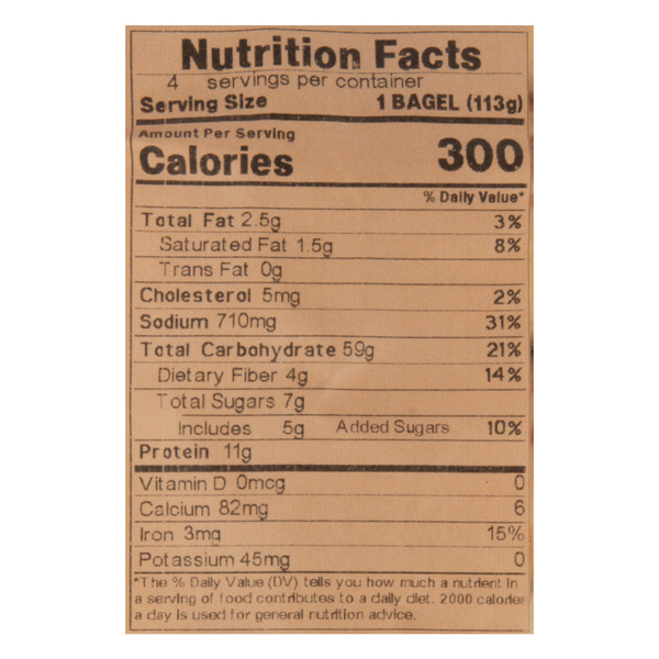 Nutritional Panel