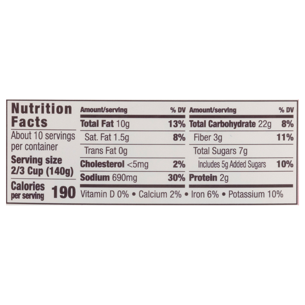 Nutritional Panel