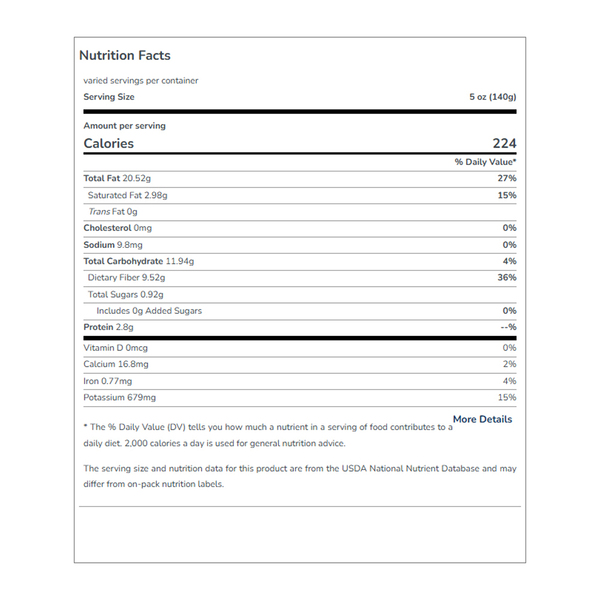 Nutritional Panel