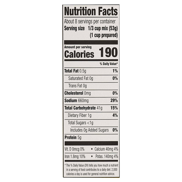 Nutritional Panel