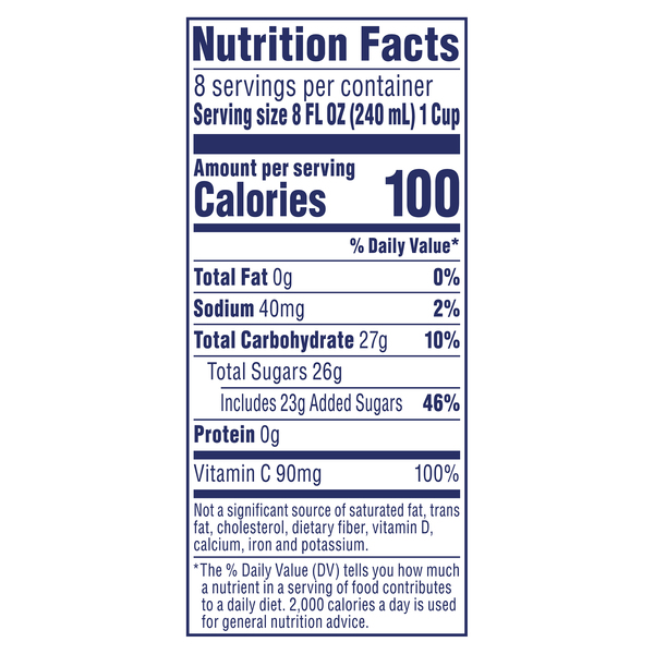 Nutritional Panel