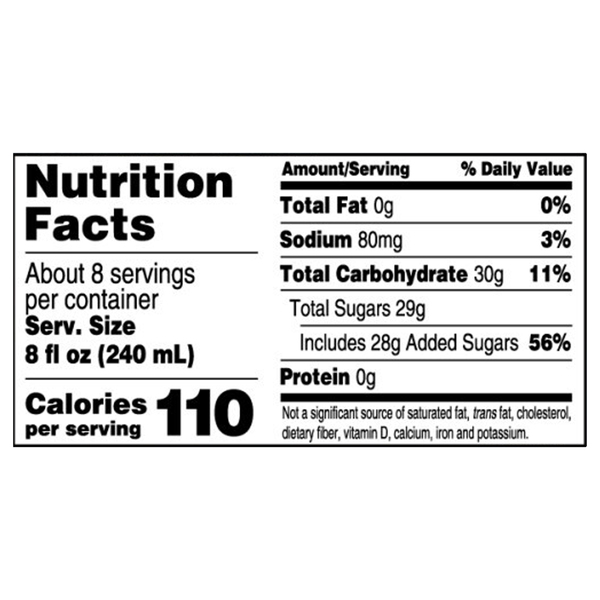 Nutritional Panel
