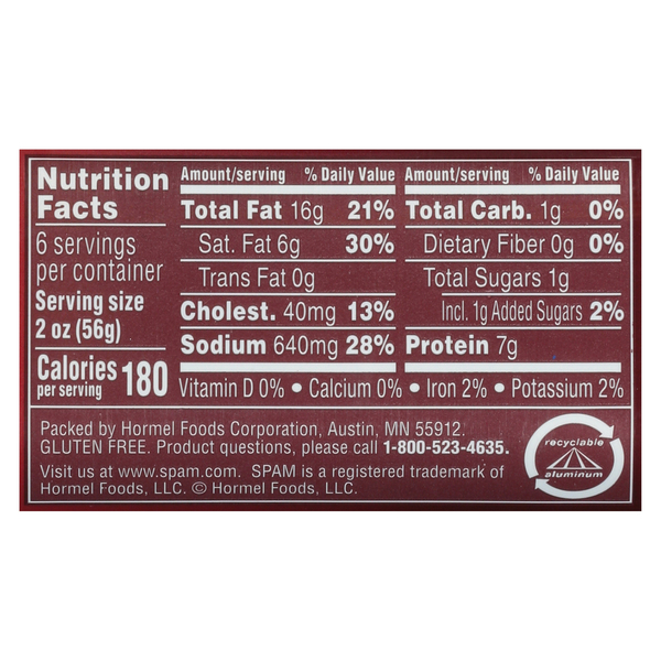 Nutritional Panel