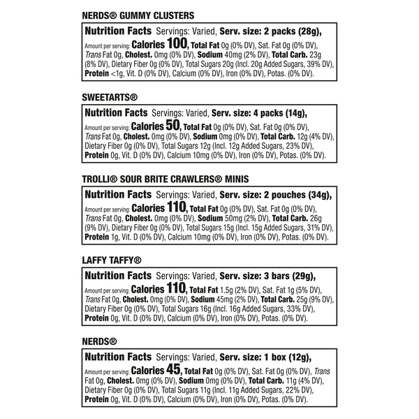 Nutritional Panel