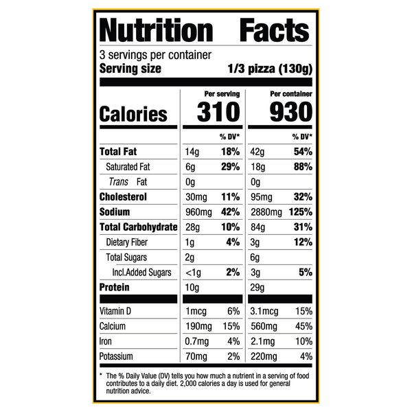 Nutritional Panel