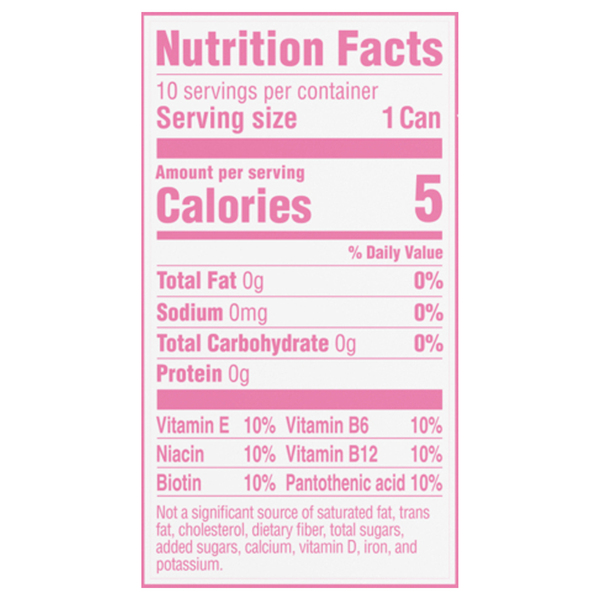 Nutritional Panel