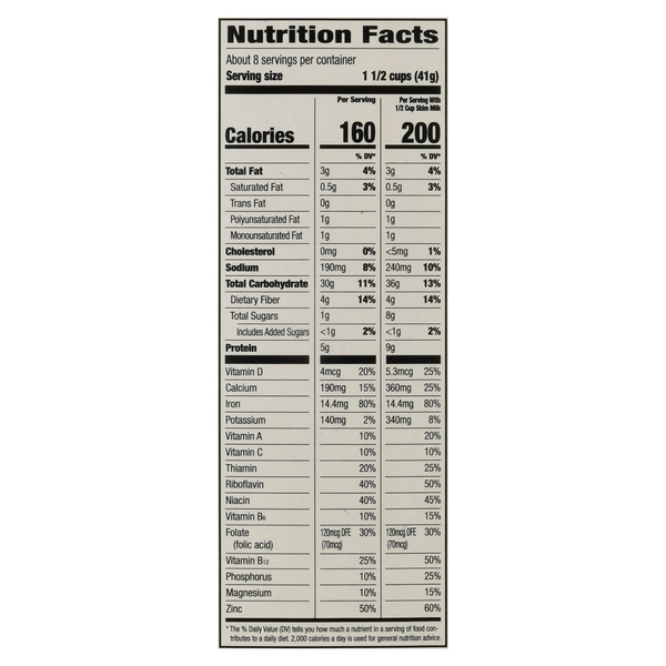 Nutritional Panel