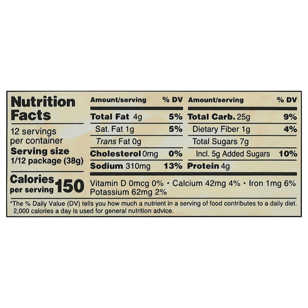 Nutritional Panel