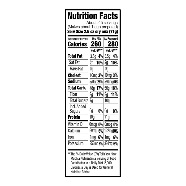 Nutritional Panel
