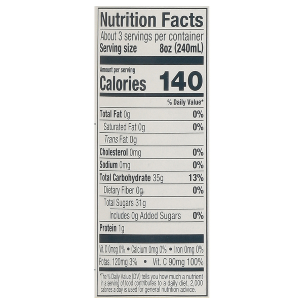 Nutritional Panel
