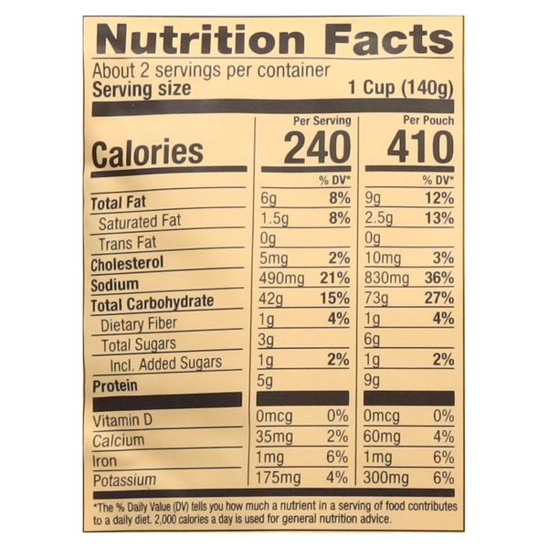 Nutritional Panel