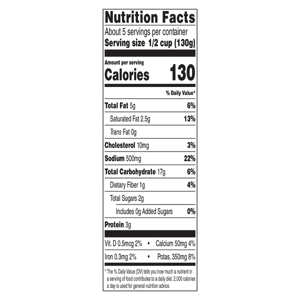 Nutritional Panel